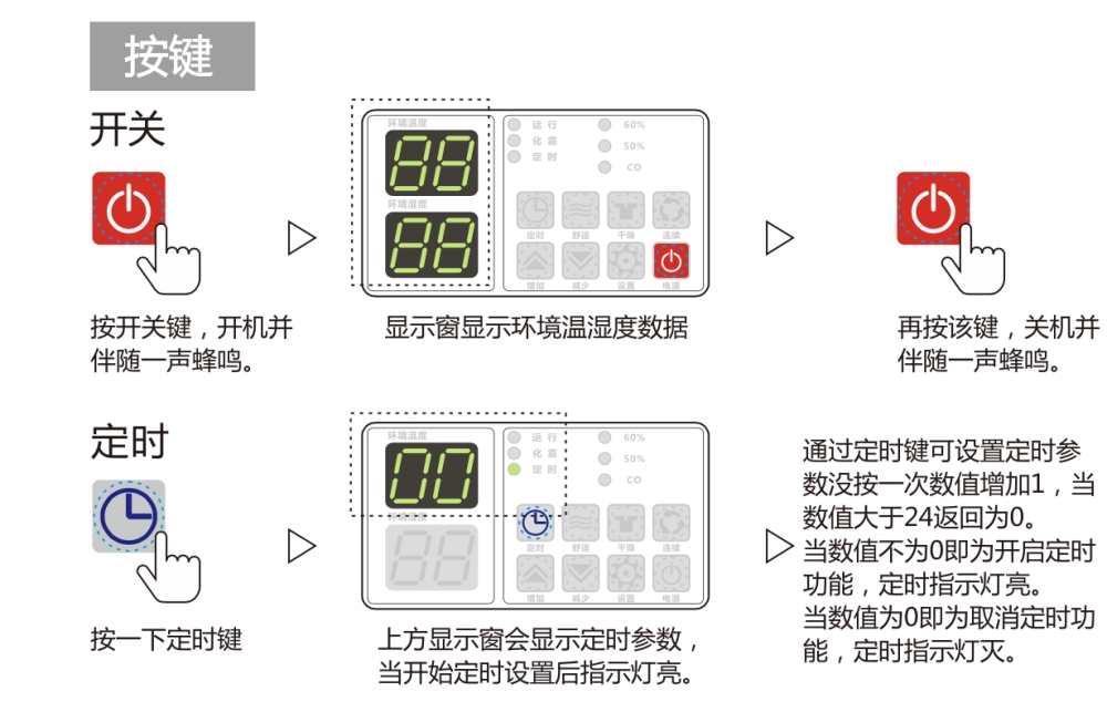 除濕機正確用法，安詩曼除濕機如何保養及維修