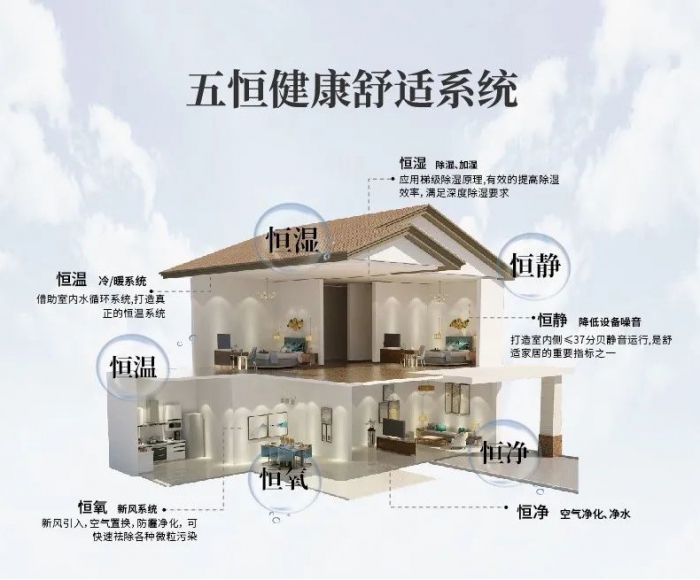電子廠倉儲如何防潮、除潮