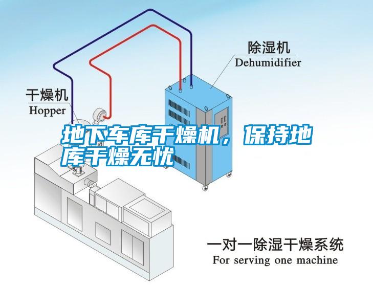 地下車庫干燥機，保持地庫干燥無憂