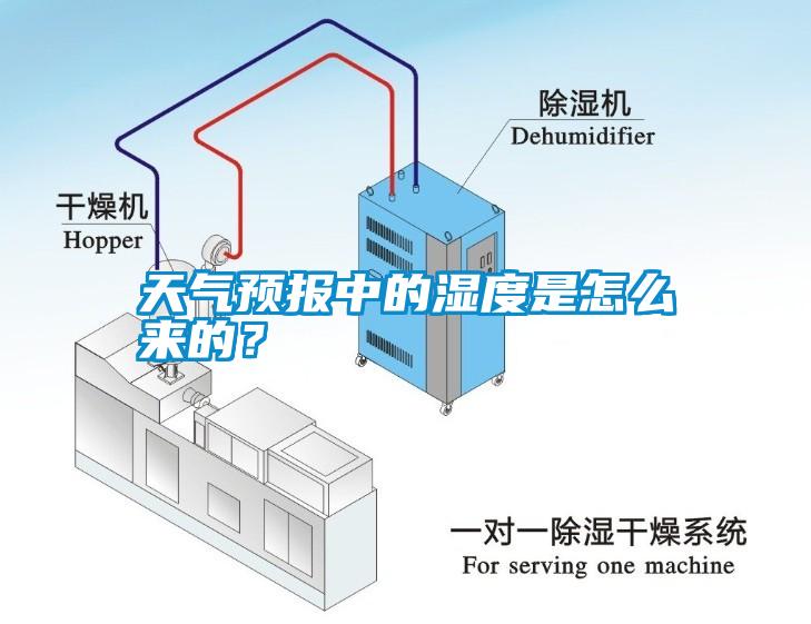 天氣預報中的濕度是怎么來的？