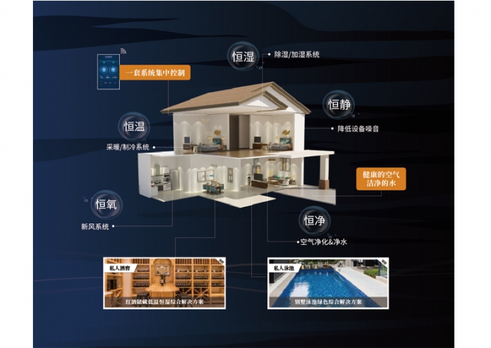 工業除濕機達不到預期效果的原因是什么？