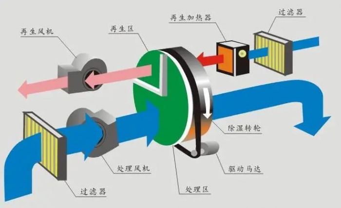 烘干機安全使用的前提是什么？