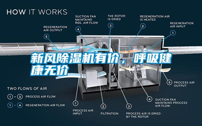 新風除濕機有價，呼吸健康無價
