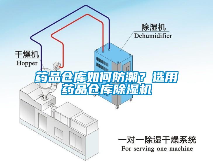 藥品倉庫如何防潮？選用藥品倉庫除濕機