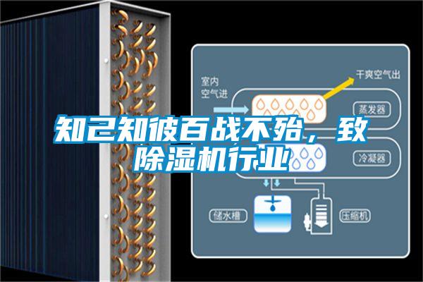 知己知彼百戰不殆，致除濕機行業