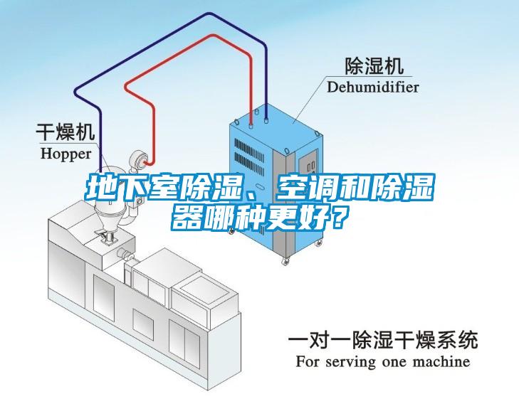 地下室除濕、空調和除濕器哪種更好？