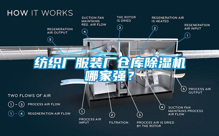 紡織廠服裝廠倉庫除濕機哪家強？