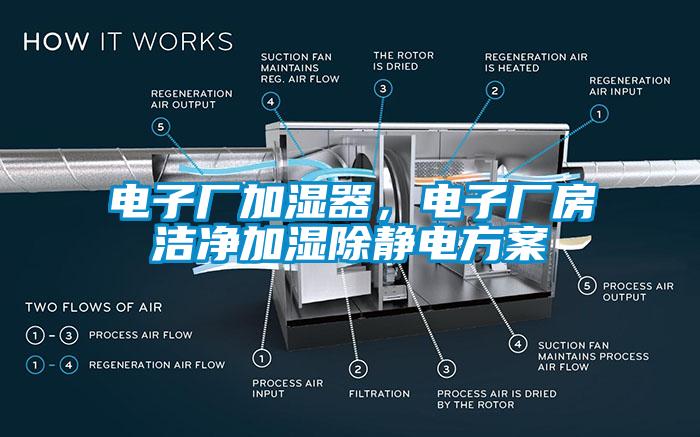 電子廠加濕器，電子廠房潔凈加濕除靜電方案