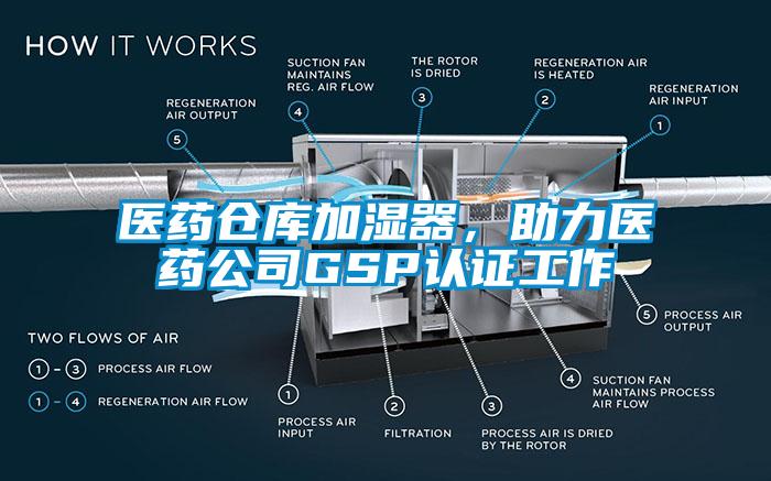 醫藥倉庫加濕器，助力醫藥公司GSP認證工作