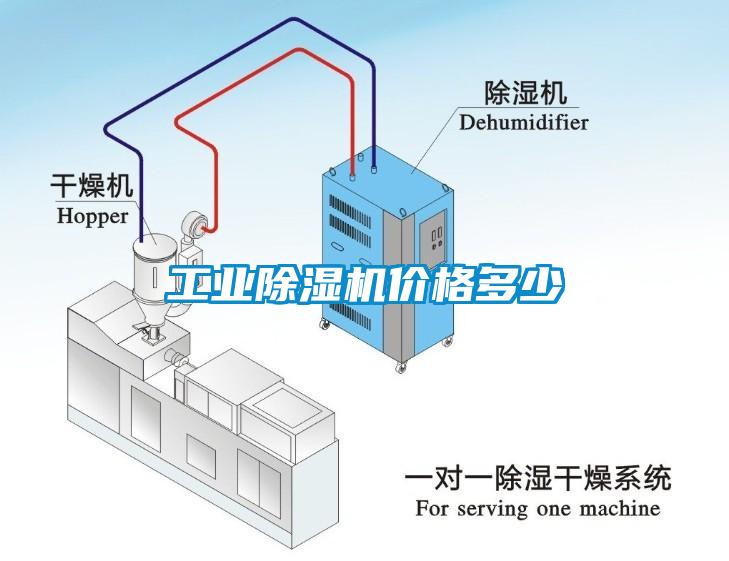 工業除濕機價格多少