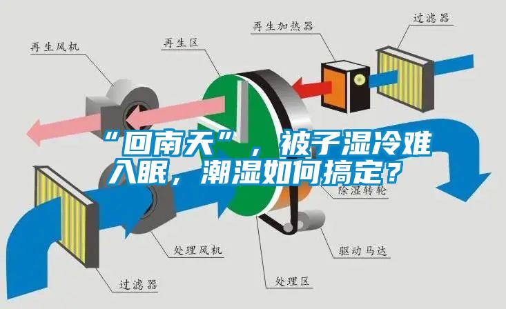 “回南天”，被子濕冷難入眠，潮濕如何搞定？