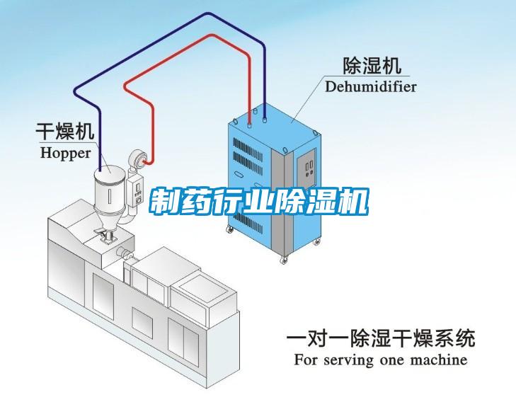 制藥行業除濕機