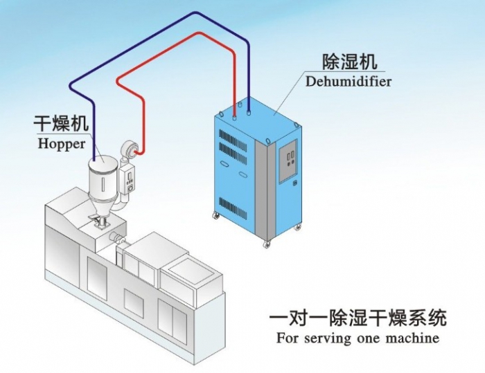 網上買除濕機，哪些除濕機網站靠譜？