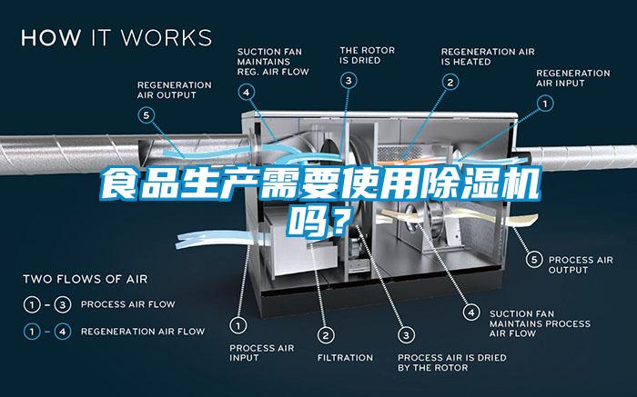 食品生產需要使用除濕機嗎？