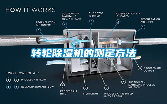 轉輪除濕機的測定方法