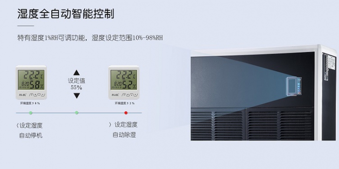 機房除濕機，科學合理的控制機房濕度