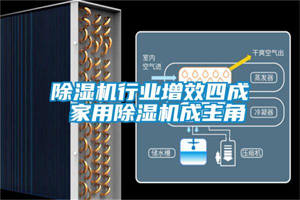 除濕機行業增效四成 家用除濕機成主角