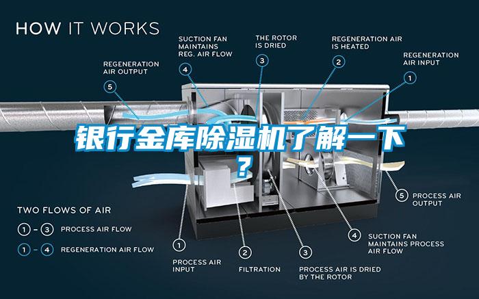 銀行金庫除濕機了解一下？