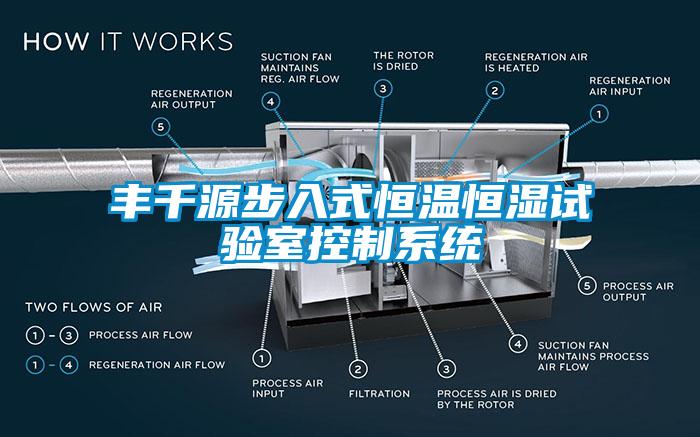 豐千源步入式恒溫恒濕試驗室控制系統