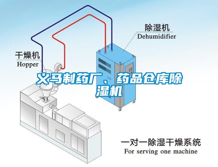 義馬制藥廠、藥品倉庫除濕機