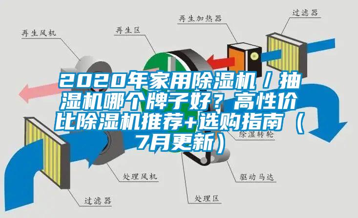 2020年家用除濕機／抽濕機哪個牌子好？高性價比除濕機推薦+選購指南（7月更新）