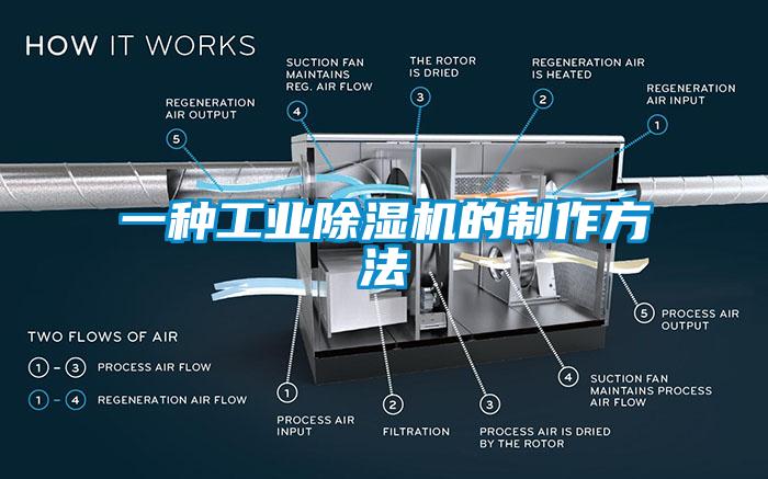 一種工業除濕機的制作方法