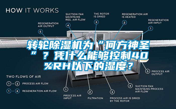 轉輪除濕機為“何方神圣”？憑什么能夠控制40%RH以下的濕度？