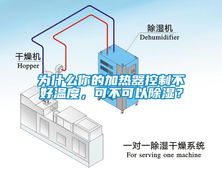 為什么你的加熱器控制不好溫度，可不可以除濕？
