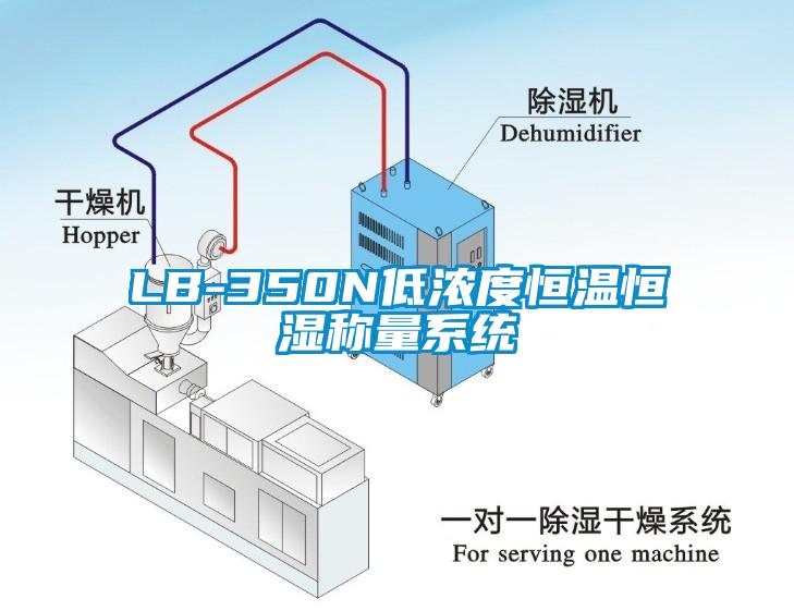 LB-350N低濃度恒溫恒濕稱量系統