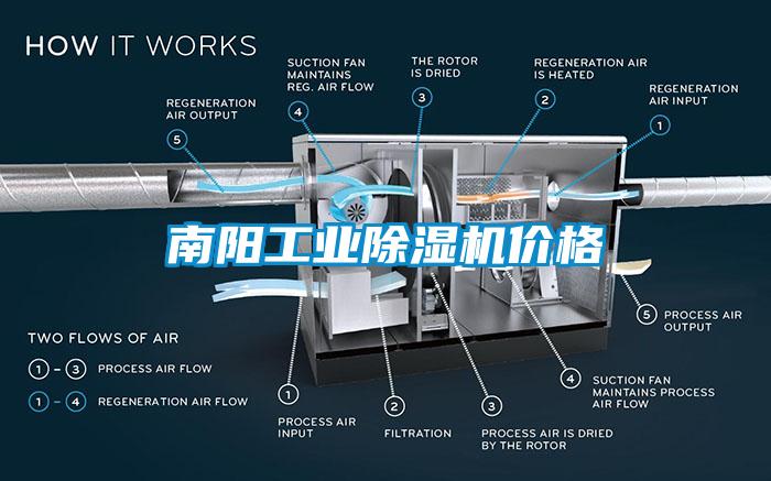 南陽工業除濕機價格