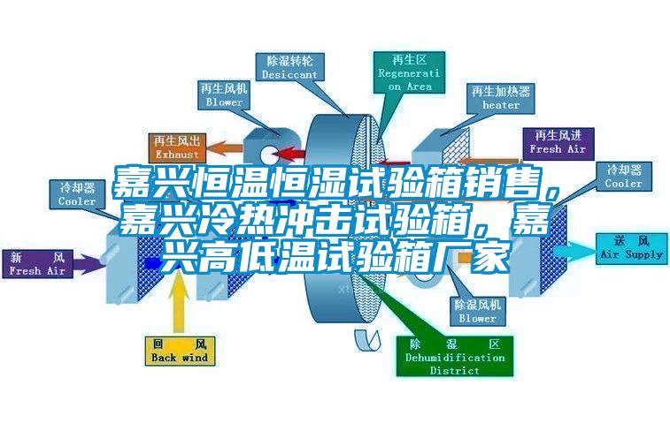 嘉興恒溫恒濕試驗箱銷售，嘉興冷熱沖擊試驗箱，嘉興高低溫試驗箱廠家