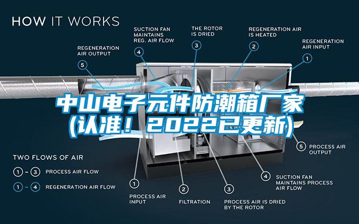 中山電子元件防潮箱廠家(認準！2022已更新)