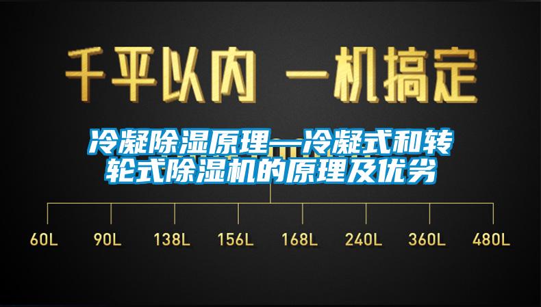 冷凝除濕原理—冷凝式和轉輪式除濕機的原理及優劣