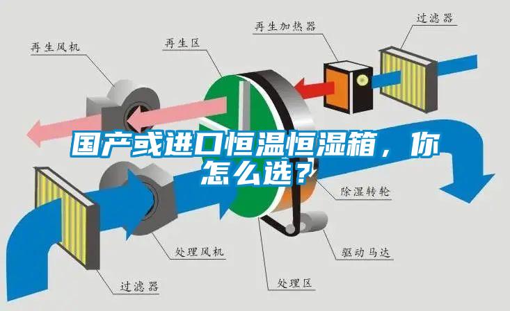 國產或進口恒溫恒濕箱，你怎么選？