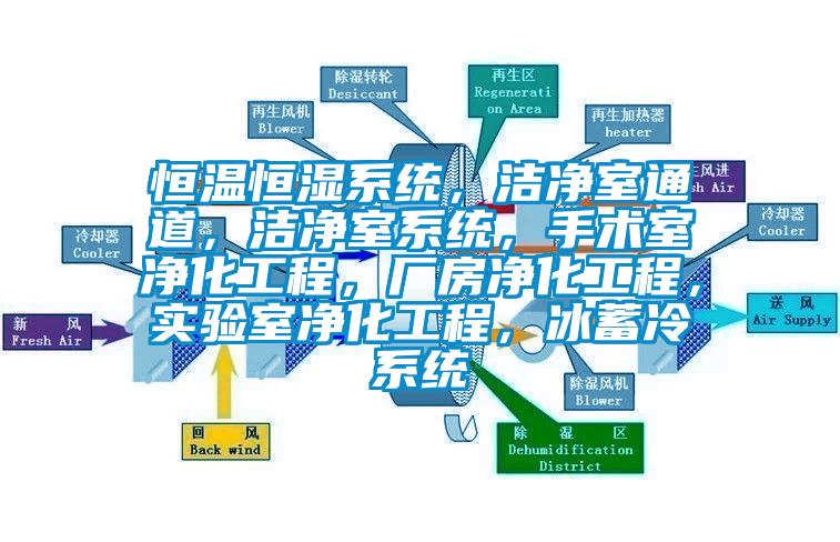恒溫恒濕系統，潔凈室通道，潔凈室系統，手術室凈化工程，廠房凈化工程，實驗室凈化工程，冰蓄冷系統