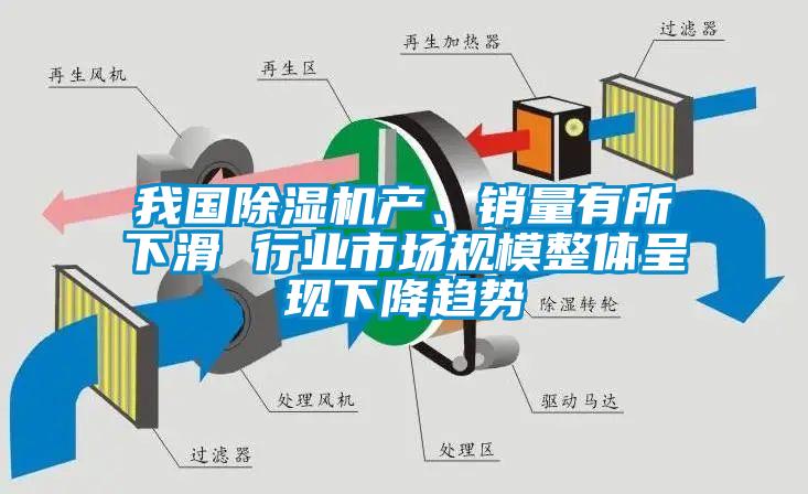 我國除濕機產、銷量有所下滑 行業市場規模整體呈現下降趨勢
