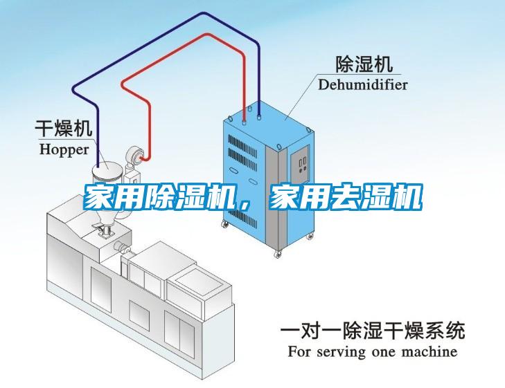 家用除濕機，家用去濕機