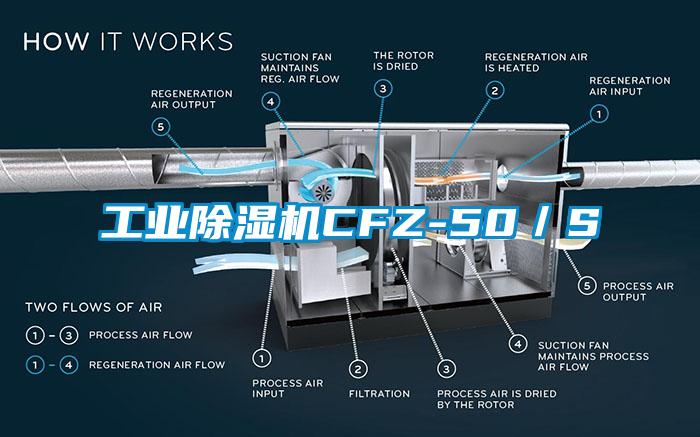 工業除濕機CFZ-50／S