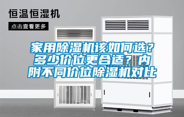 家用除濕機該如何選？多少價位更合適？內附不同價位除濕機對比