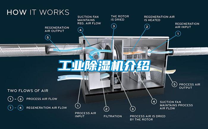 工業除濕機介紹