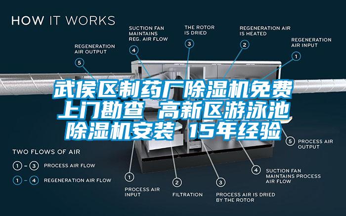 武侯區制藥廠除濕機免費上門勘查 高新區游泳池除濕機安裝 15年經驗