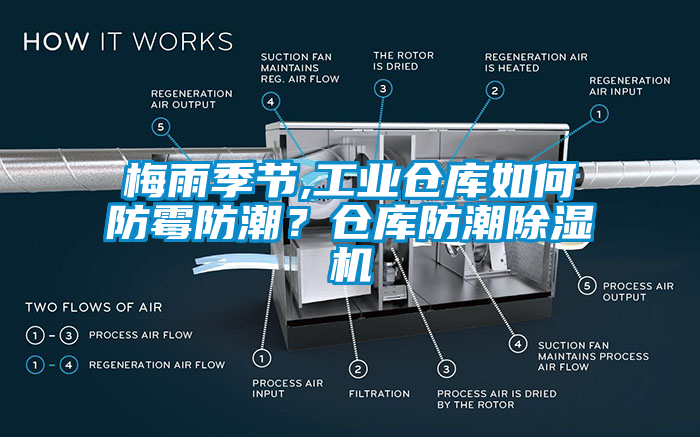 梅雨季節,工業倉庫如何防霉防潮？倉庫防潮除濕機