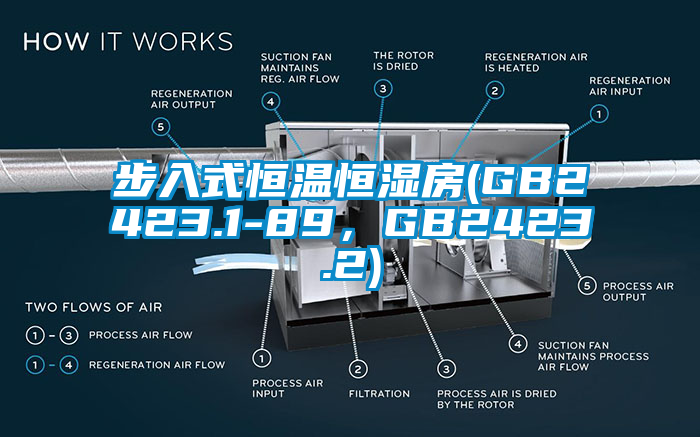 步入式恒溫恒濕房(GB2423.1-89，GB2423.2)