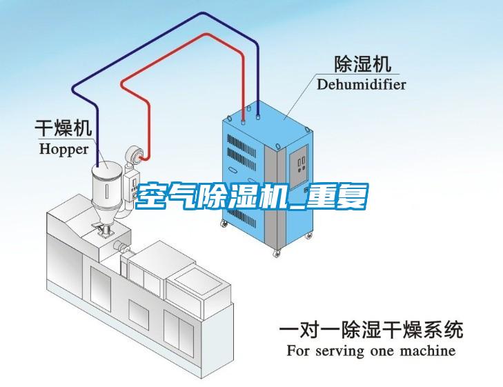 空氣除濕機_重復
