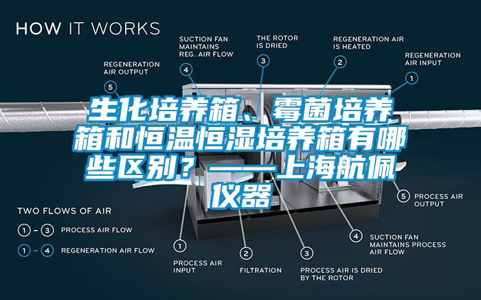 生化培養箱、霉菌培養箱和恒溫恒濕培養箱有哪些區別？——上海航佩儀器