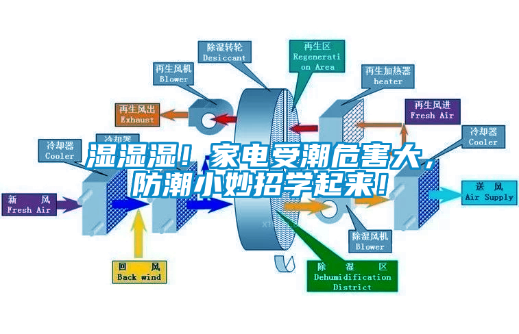 濕濕濕！家電受潮危害大，防潮小妙招學起來！