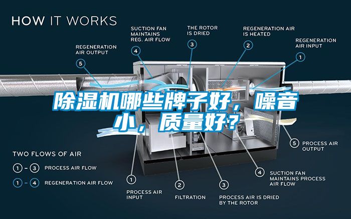 除濕機哪些牌子好，噪音小，質量好？