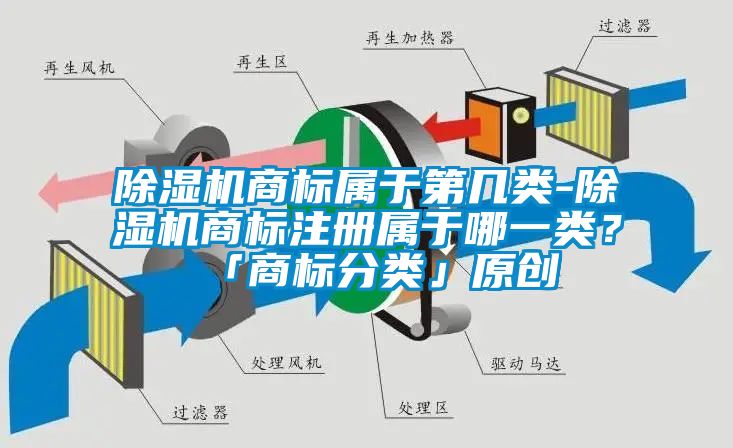 除濕機商標屬于第幾類-除濕機商標注冊屬于哪一類？「商標分類」原創