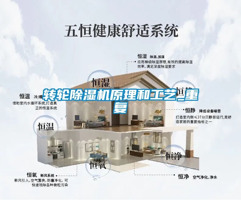 轉輪除濕機原理和工藝_重復
