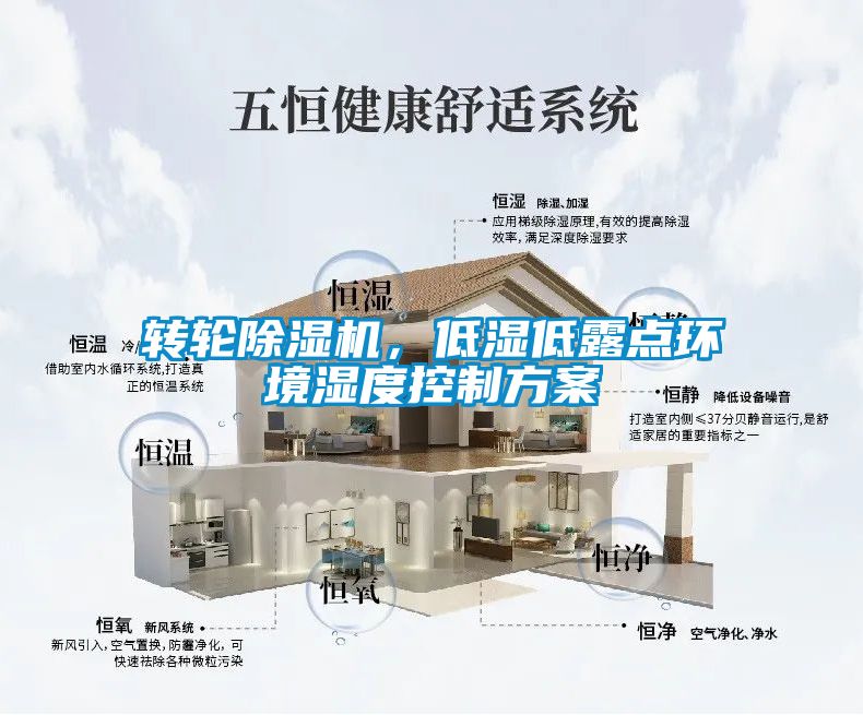 轉輪除濕機，低濕低露點環境濕度控制方案